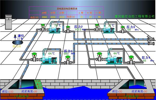 水廠計(jì)算機(jī)監(jiān)控系統(tǒng)